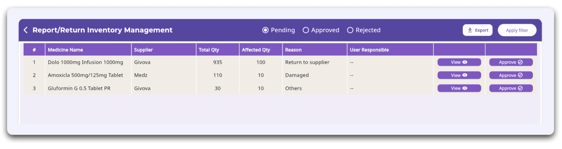 FelixaTouch Report/Return Inventory Management screen listing medicines returned to suppliers with quantity, reason and approval actions