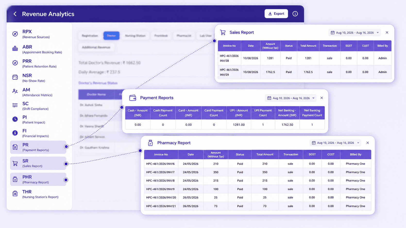 FelixaTouch sales report, payment reports and pharmacy report analytics categories
