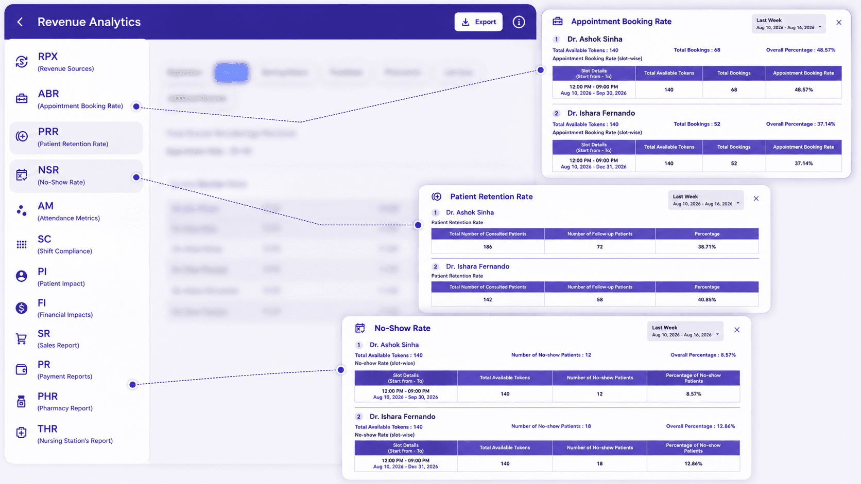 FelixaTouch Appointment Booking Rate, Patient Retention Rate and No-Show Rate analytics