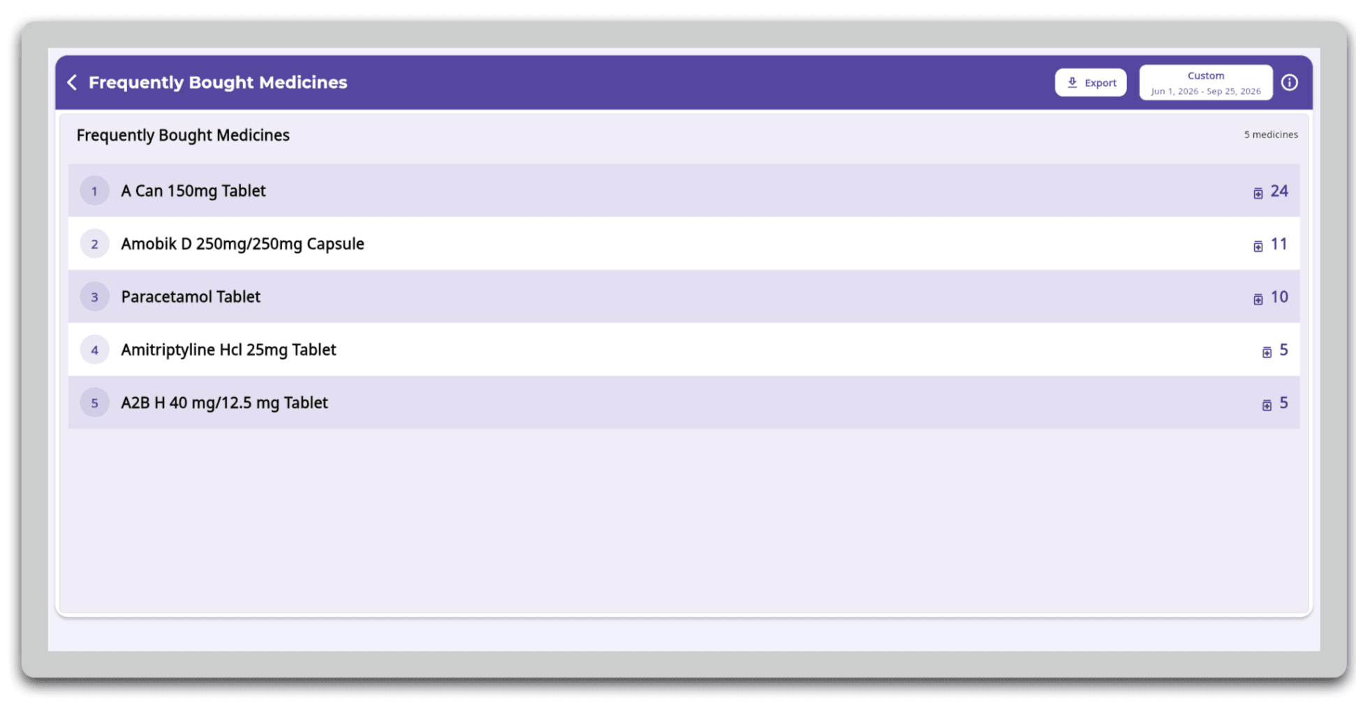 FelixaTouch Frequently Bought Medicines report listing the five medicines most often bought by patients with purchase counts