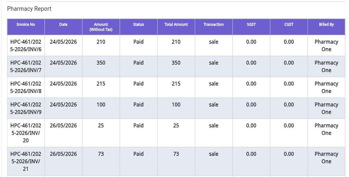 FelixaTouch pharmacy revenue report