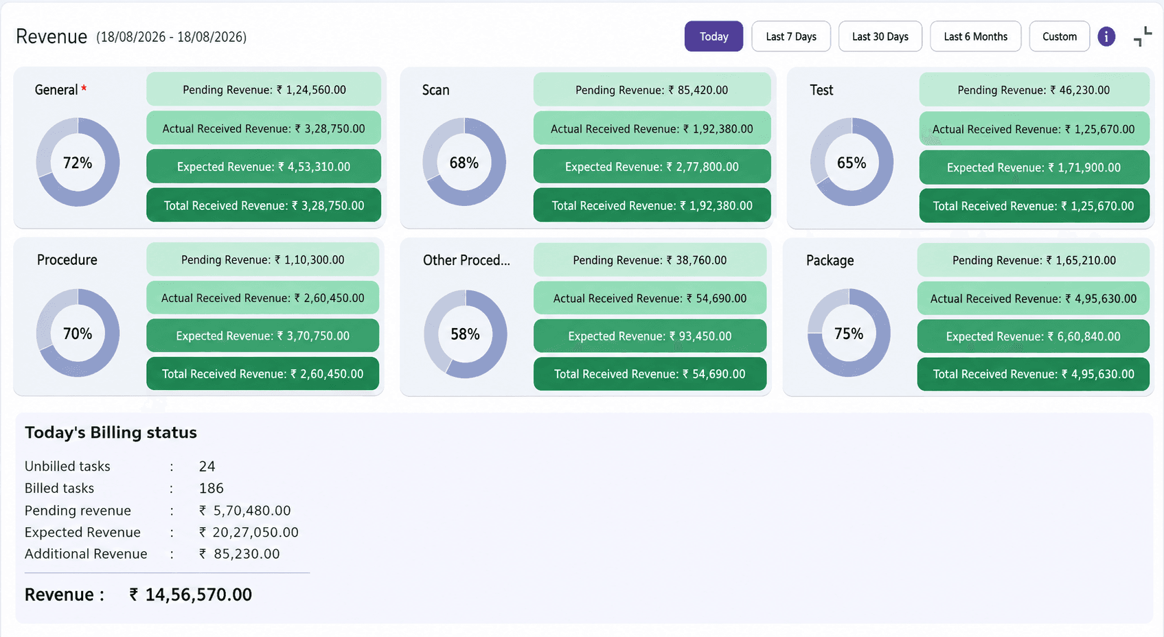 FelixaTouch graphical representation of clinic revenue analytics
